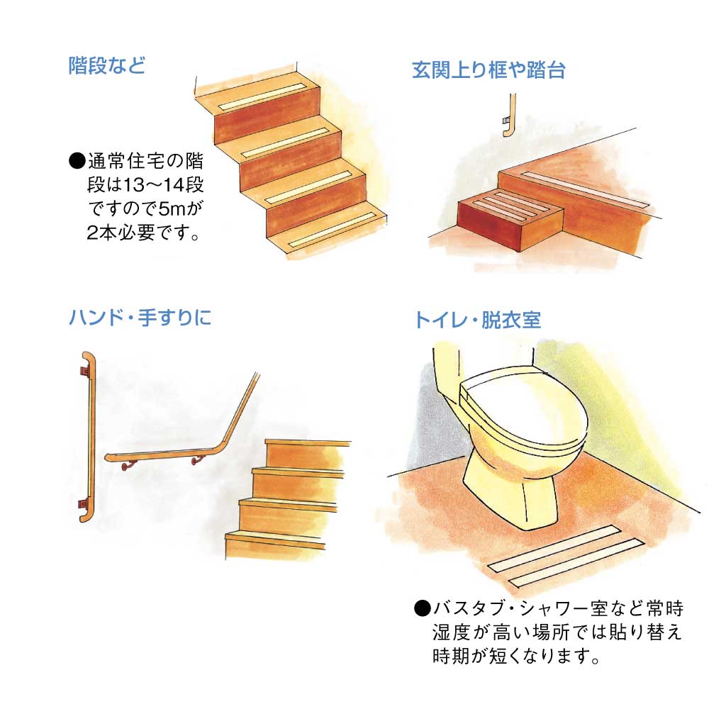 透明すべり止めテープ 室内用